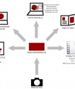 Les usages d'une visite virtuelle